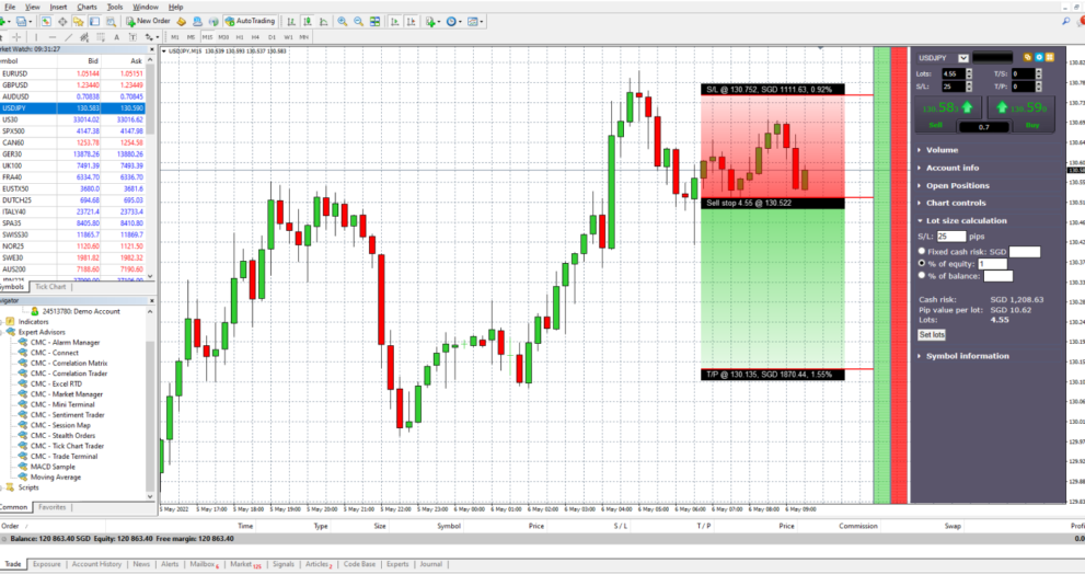 MetaTrader 4