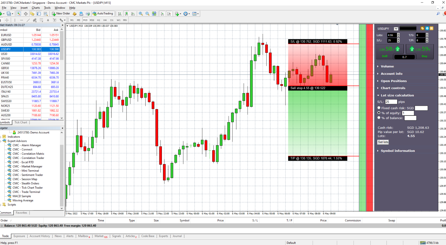 MetaTrader 4